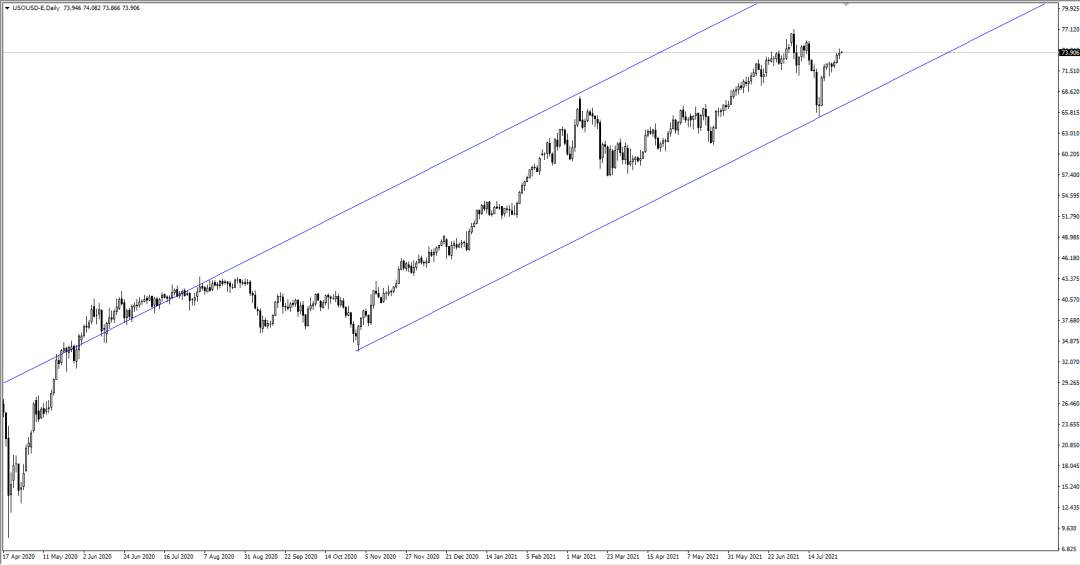 每日市场分析 ｜获利了结情绪施压金价，本周非农将是黄金关注焦点，德尔塔担忧加剧，原油多空消息面交织