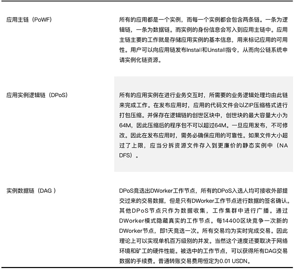 公链大战迎来中场休息？NA（Nirvana） Chain探索出一条社区双治理机制崭露锋芒