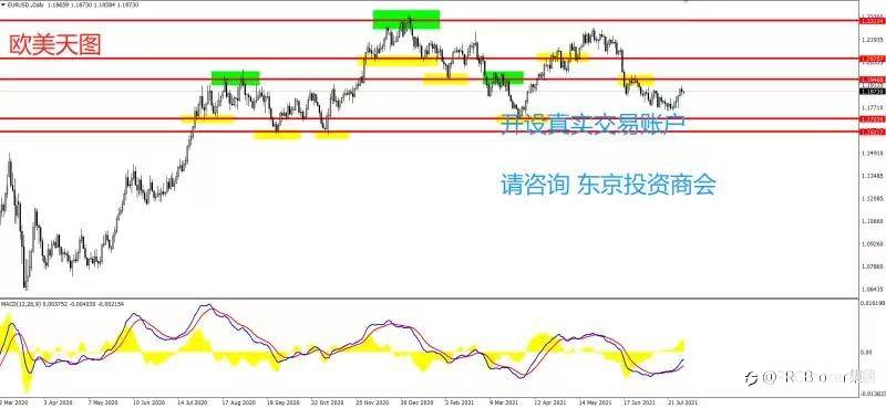 PRCBroker:20210802 今日汇评
