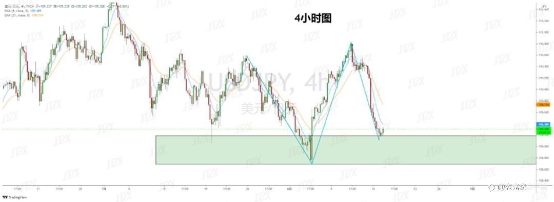 [8月18日策略]黄金/原油/英镑/欧元/美日/澳元/标普/BTC/ETH