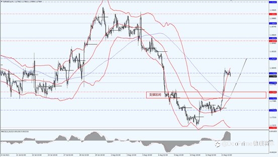 德璞汇评 | 金价延续反弹势头,OPEC+ 拒绝增加石油供应