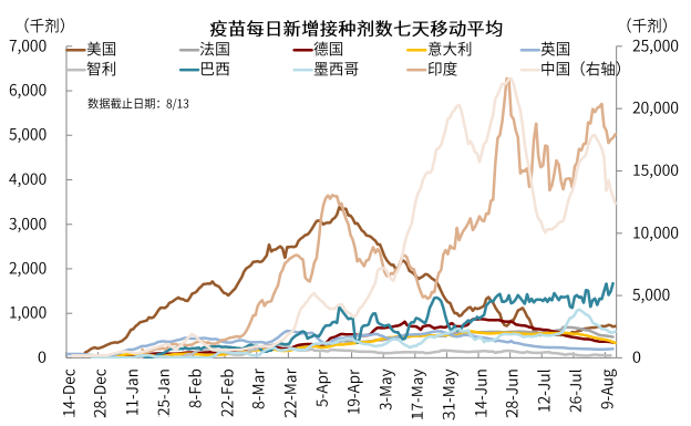 疫情新形势下的抗疫模式与资产含义