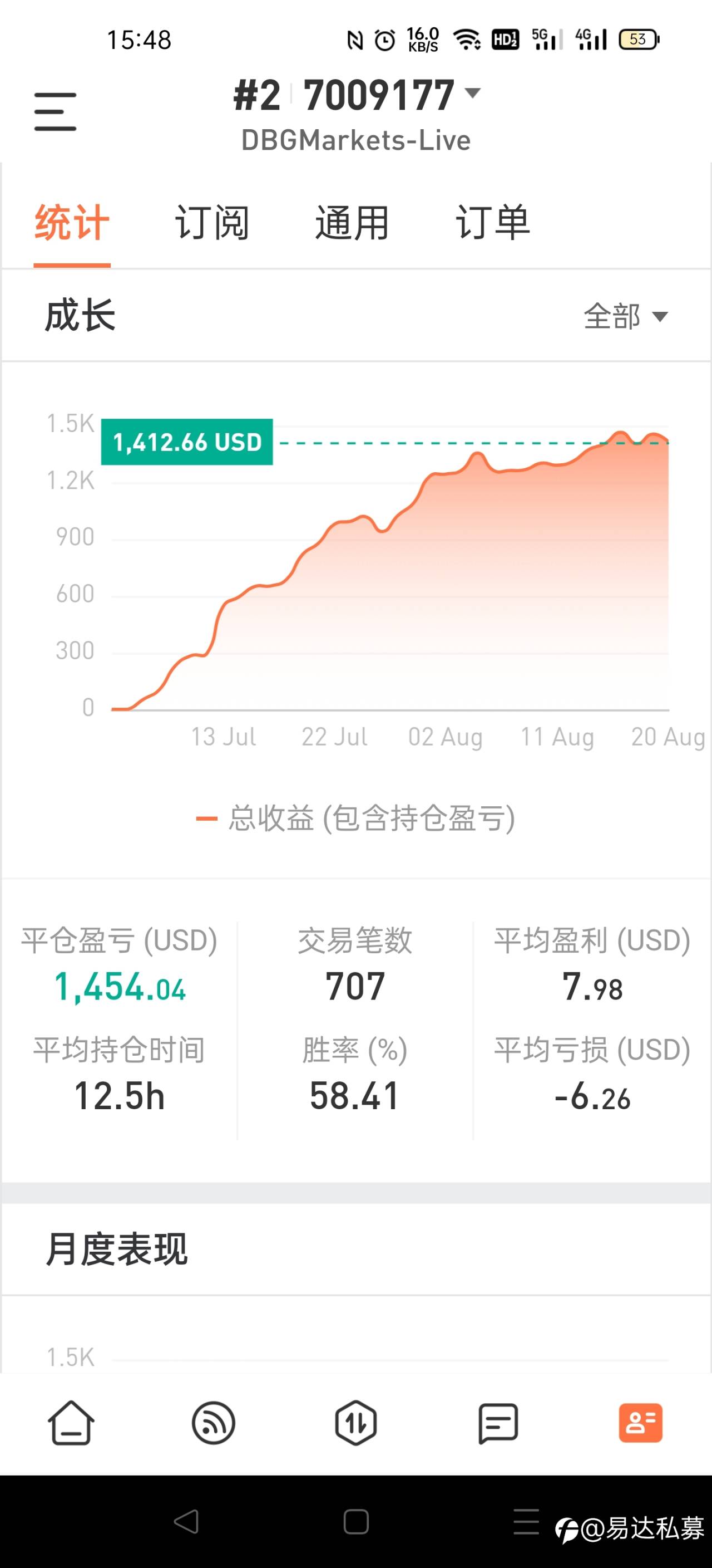 又到了周末