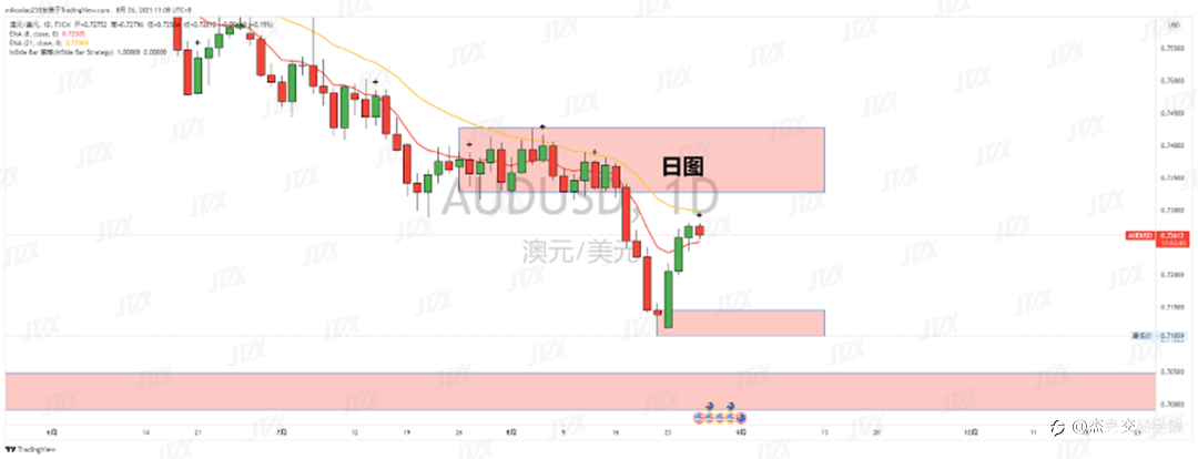 [8月26日策略]黄金/原油/英镑/欧元/美日/澳元/标普/BTC/ETH