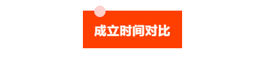 汇查查：ATFX和GKFX同台PK，人气争霸赛火热开启！
