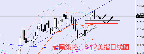 老黑策略:8.12外汇分析策略