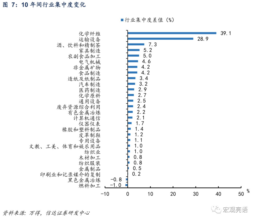 未来十年 A股“长牛”的突破口在哪里？