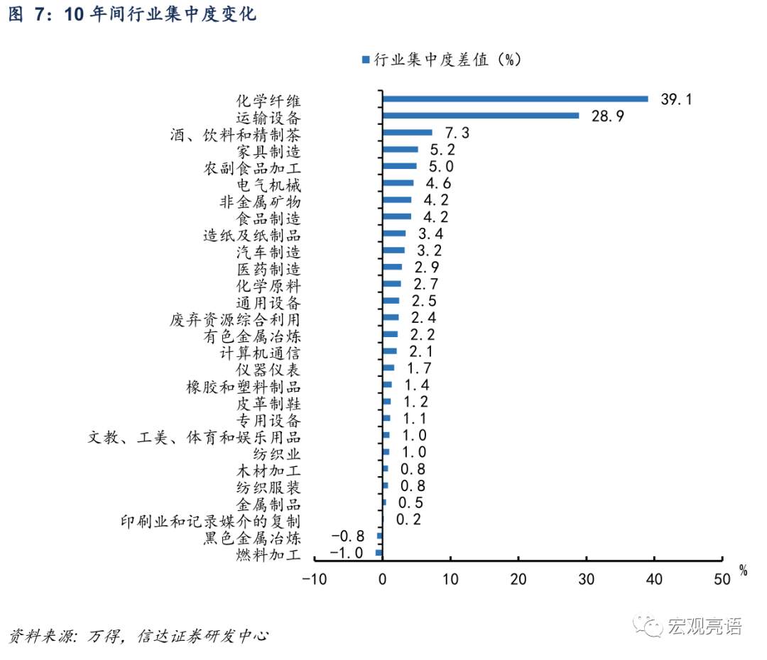 未来十年 A股“长牛”的突破口在哪里？