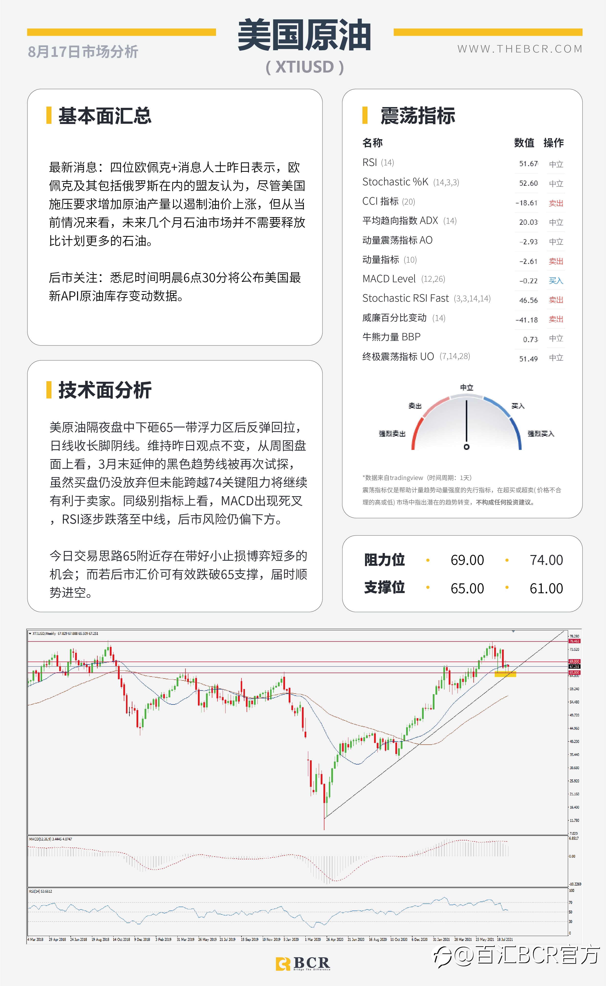 【BCR今日市场分析2021.8.17】金价来到关键区域 欧佩克无意增产抬升油价