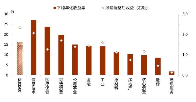实际利率9月将反弹,谁受益?