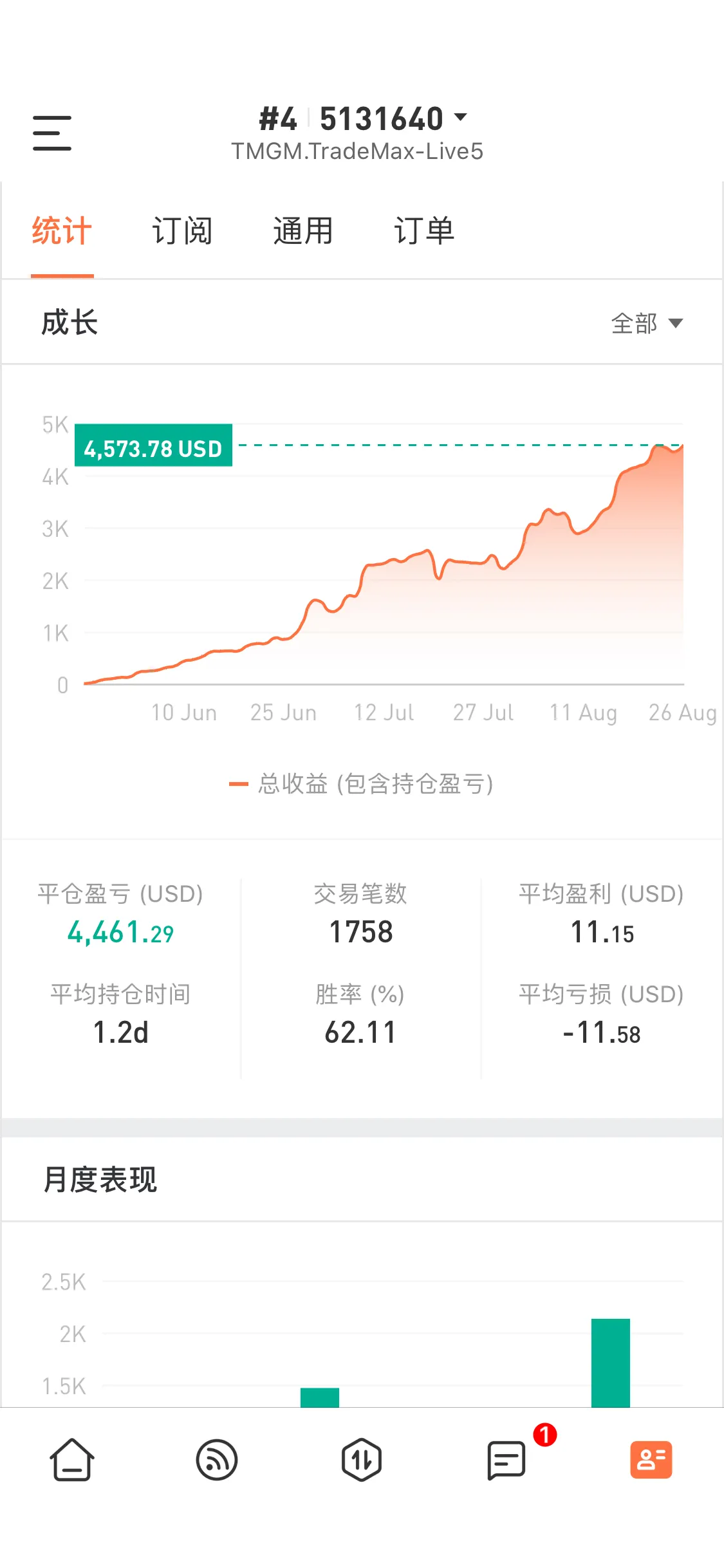 feed image