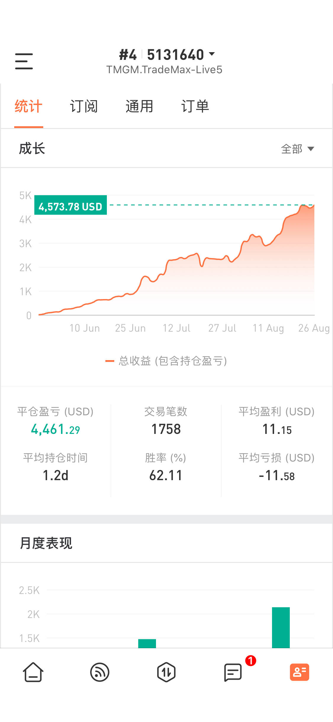 feed image