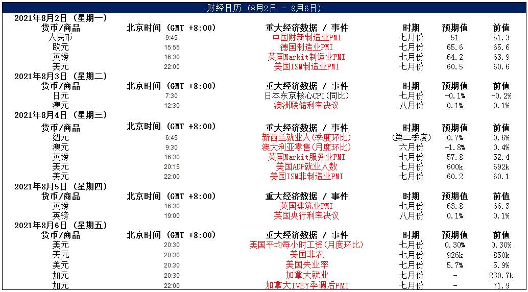 MultiBank：大通快讯|美国非美数据来袭，注意市场波动