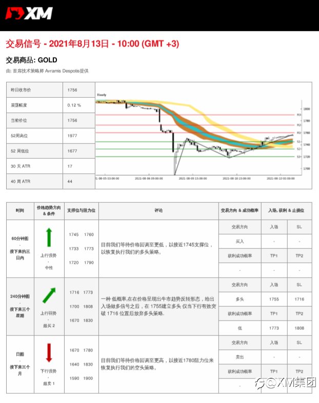 8/13交易信号-黄金
