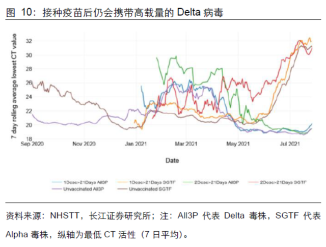 Delta病毒如何影响全球经济？