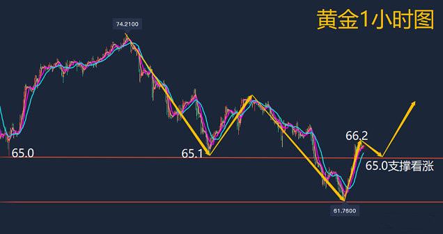 方锦鑫:8.24黄金价格突破千八,今日价格修正继续涨