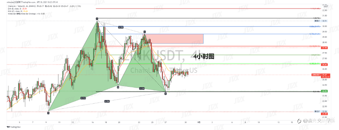 [8月30日策略]黄金/原油/英镑/欧元/美日/澳元/标普/BTC/ETH