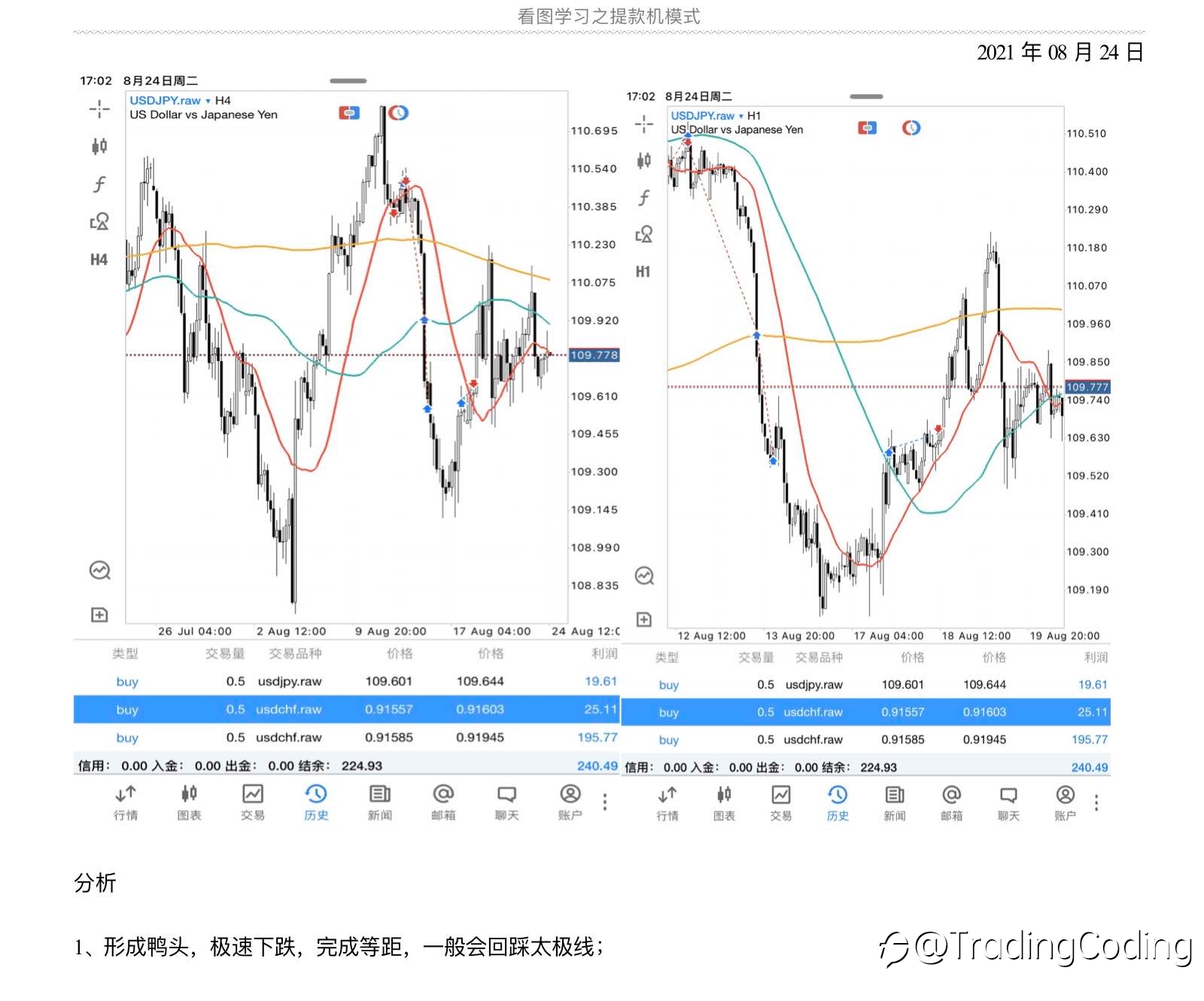 上周交易分析