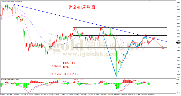 【日内策略】消息面值得关注 黄金或有大行情