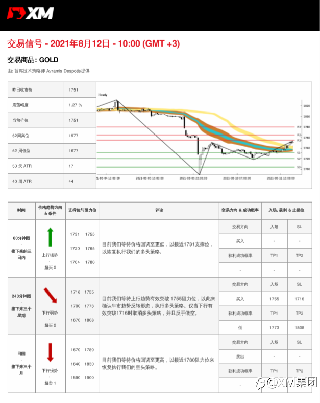 8/12交易信号-黄金