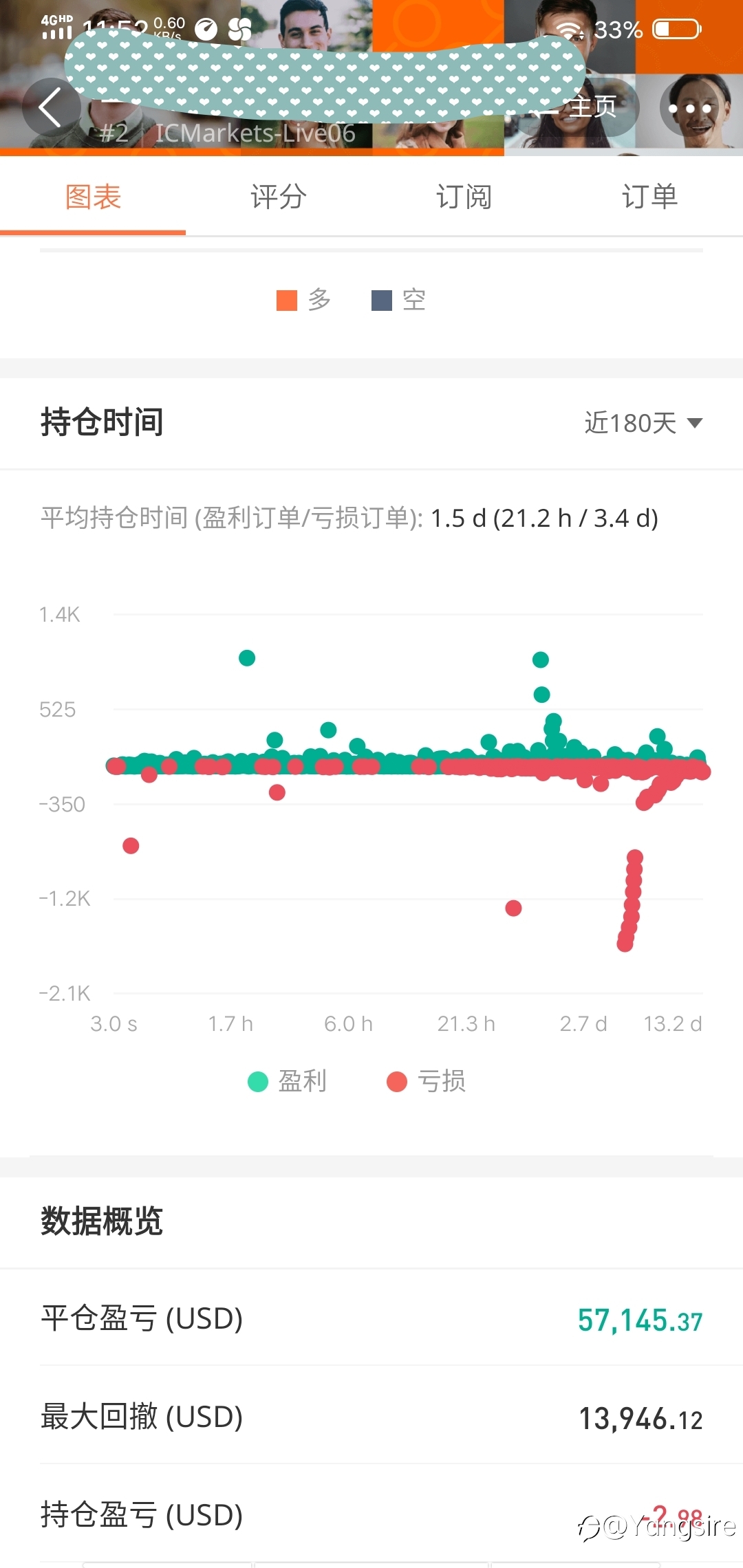 分析一个大获利账号(一)