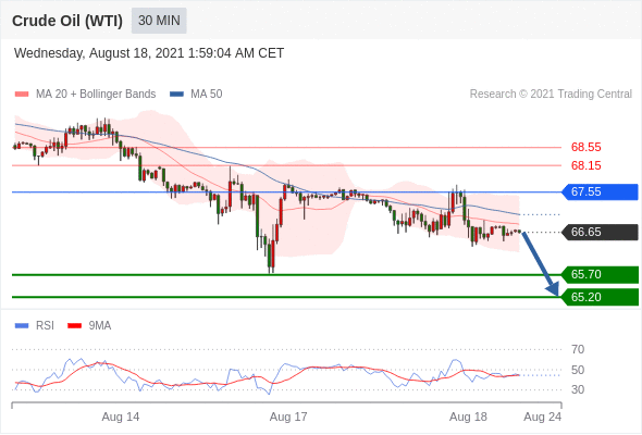每日分析｜8/18 Trading Central 技术点评