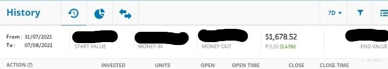 Week 31 Trading Results(Phase 1 - 9)
