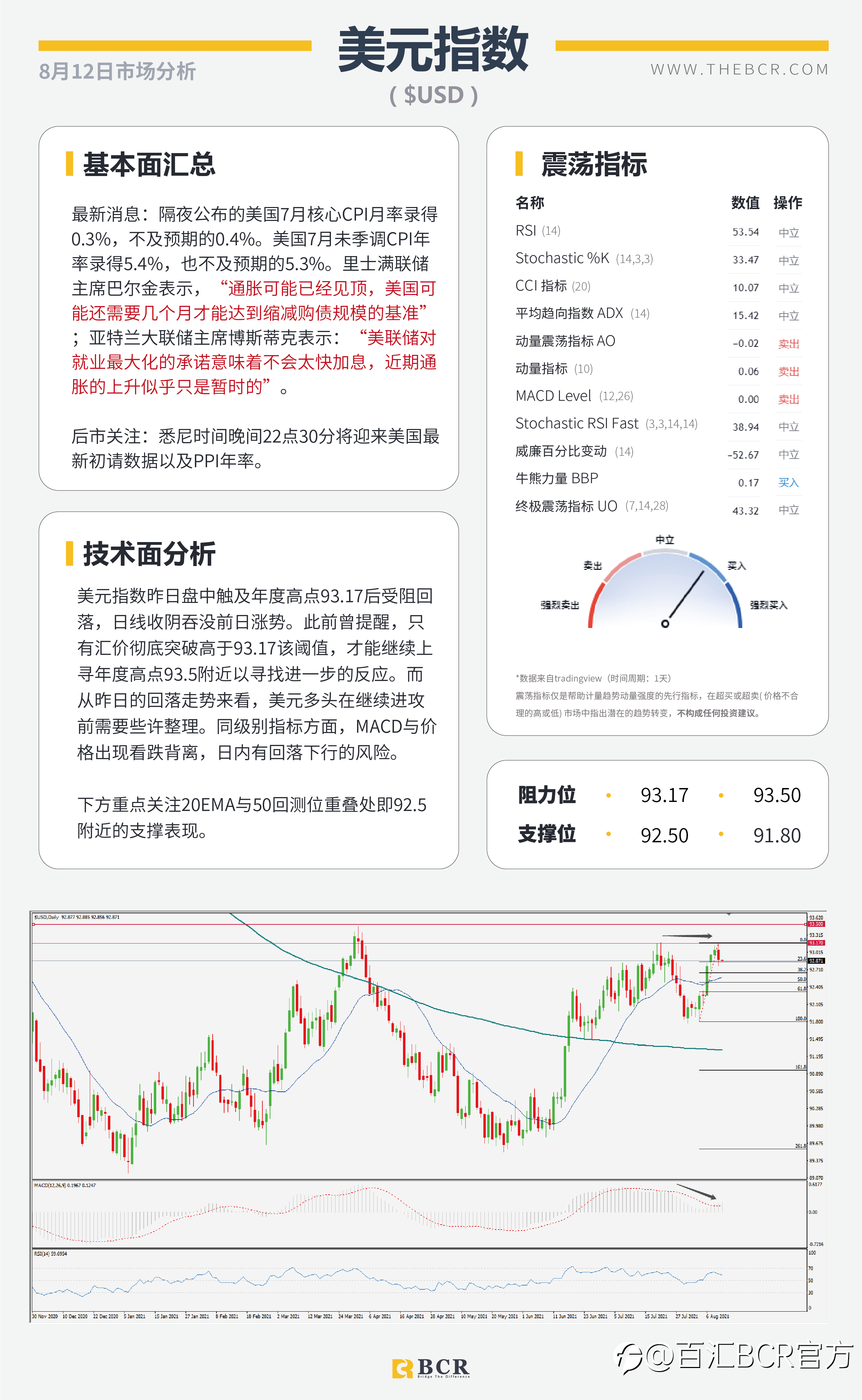【BCR今日市场分析2021.8.12】CPI失望多头获利离场 增产乌龙油价V形反转