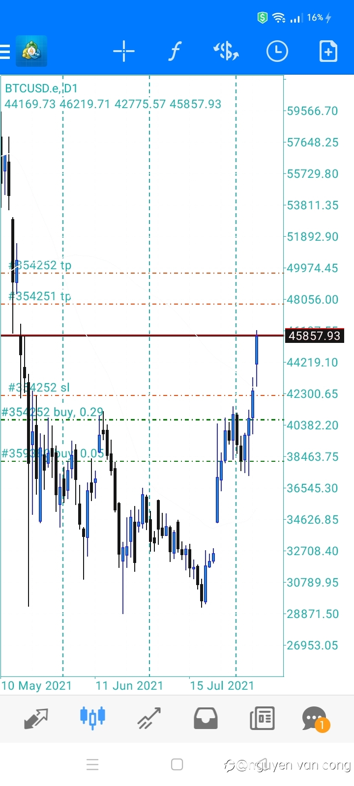 Bitcoin, Gold