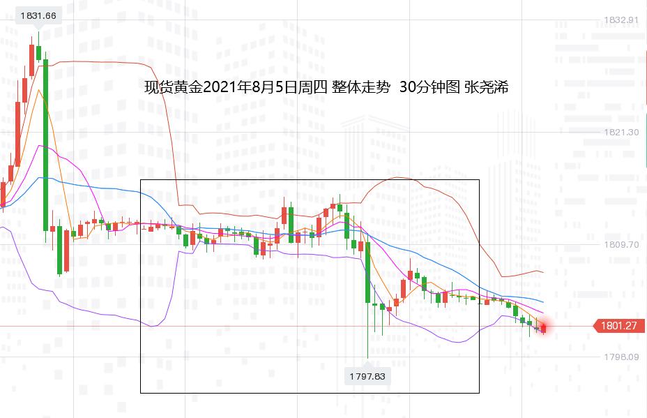 张尧浠：美联储鹰派倾斜偏强、非农恐难助黄金多头起势