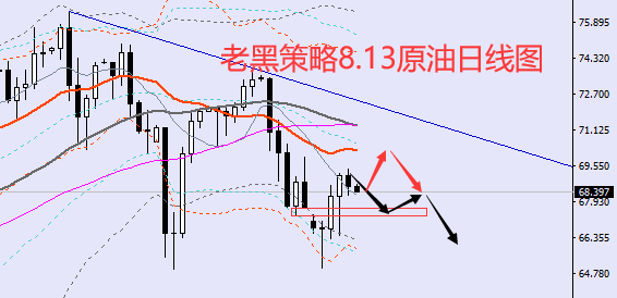 老黑策略：8.13原油分析策略