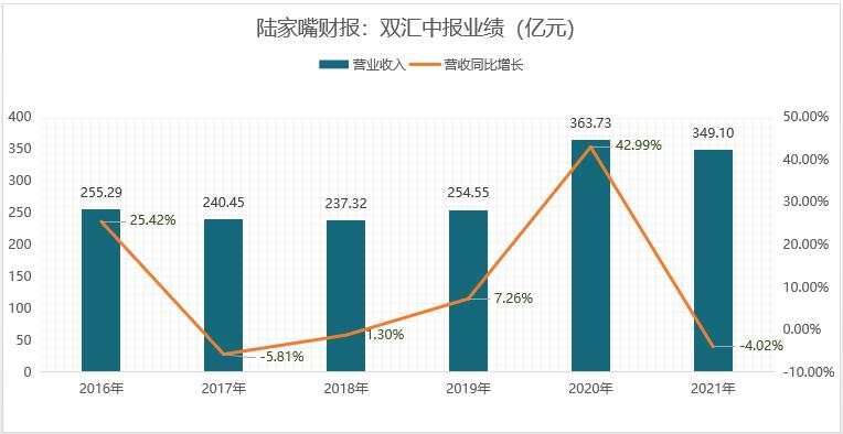 双汇业绩雷了