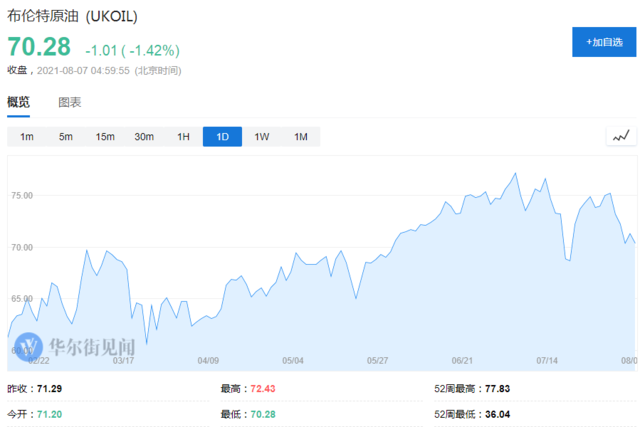 金银大跌,油价继续下挫