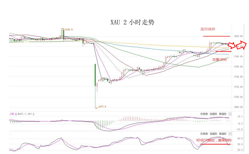 MultiBank大通金融快讯|市场风险偏好上升,但商品货币上升空间或许仍然有限