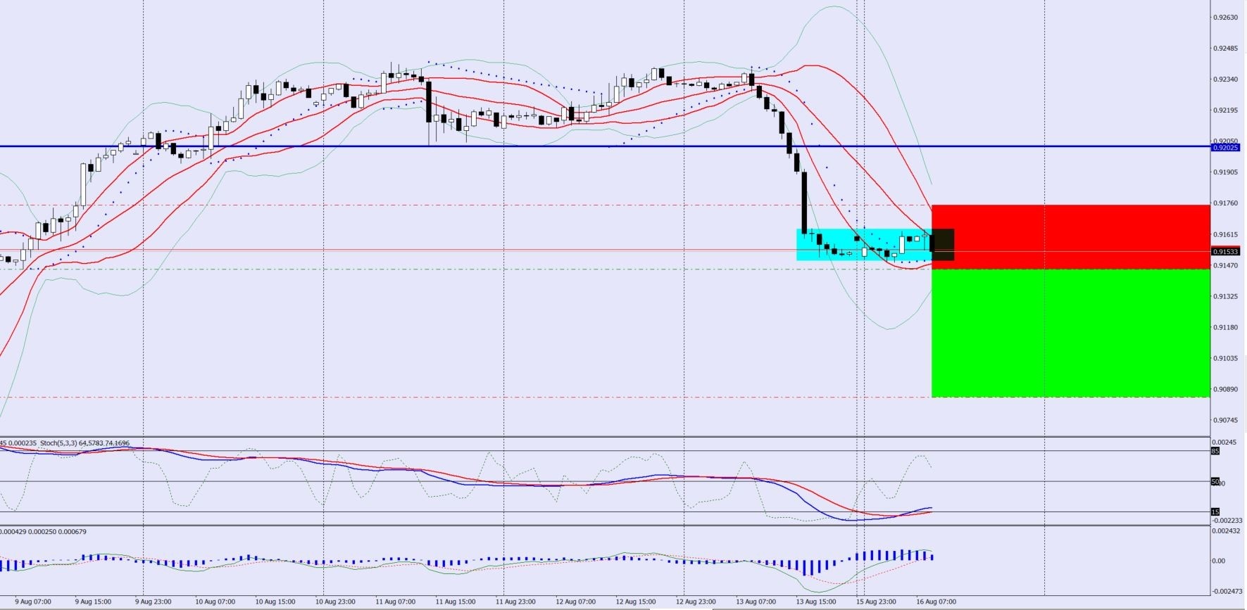 USDCHF Sell Stop Trade Idea
