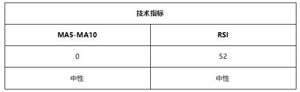ATFX早评0803:原油高位大跌,黄金和欧元维持震荡,纳指较难突破前高