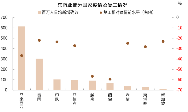 疫情新形势下的抗疫模式与资产含义