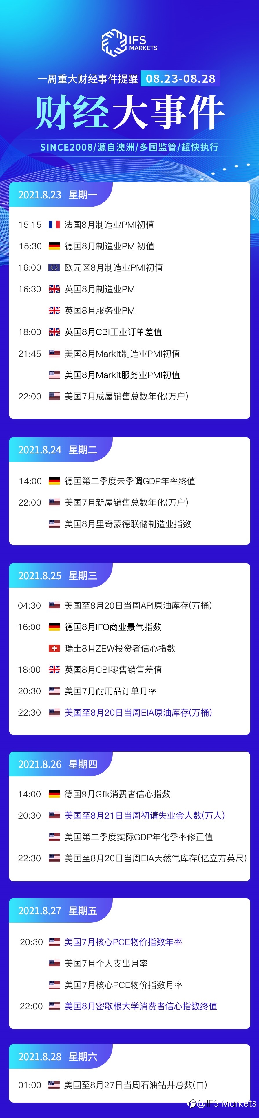 IFS Markets 一周(8.23-8.27)财经大事早知道