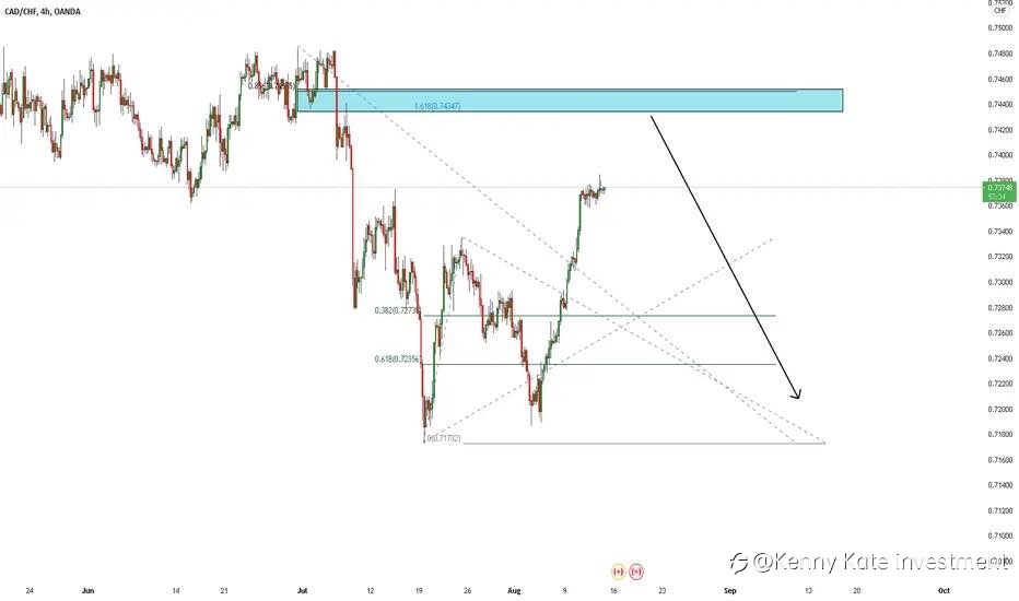 CAD/CHF