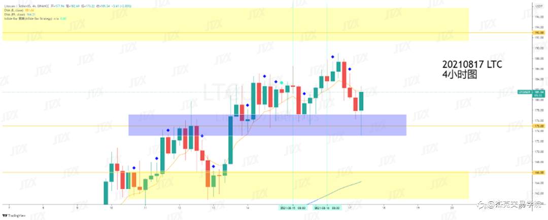 [8月18日策略]黄金/原油/英镑/欧元/美日/澳元/标普/BTC/ETH