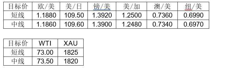 MultiBank：大通快讯|今日重点关注美国、德国制造业数据