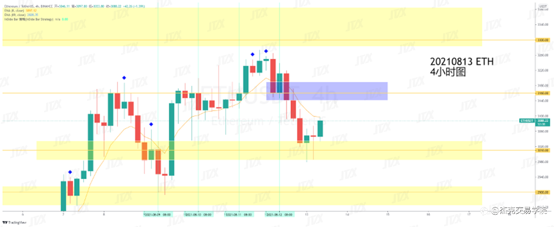 [8月13日策略]黄金/原油/英镑/欧元/美日/澳元/标普/BTC/ETH