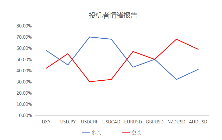MultiBank大通金融快讯|非美货币短线多头并未结束，继续持有