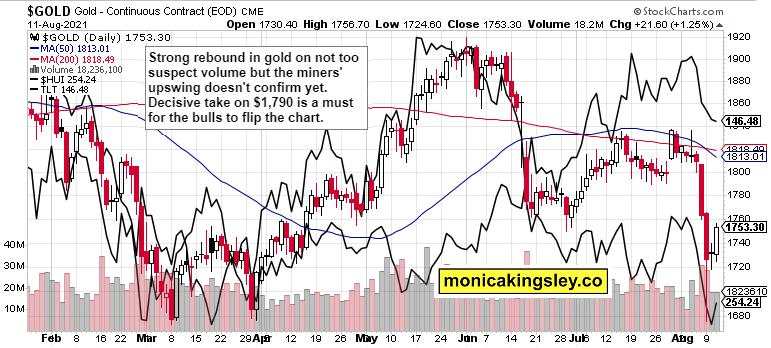 As pressure on the Fed to act grows