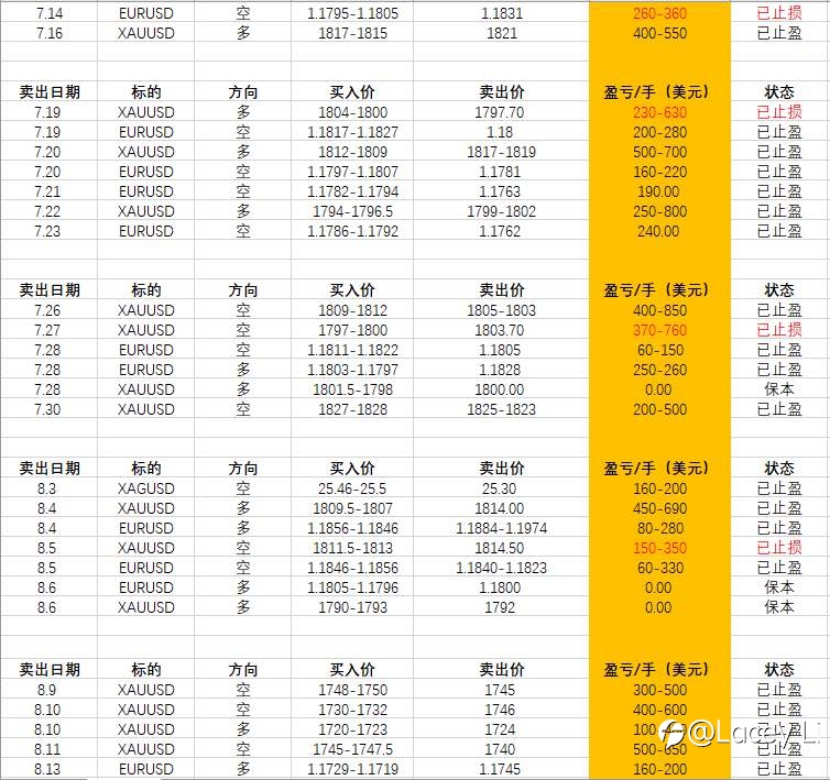 每周复盘: