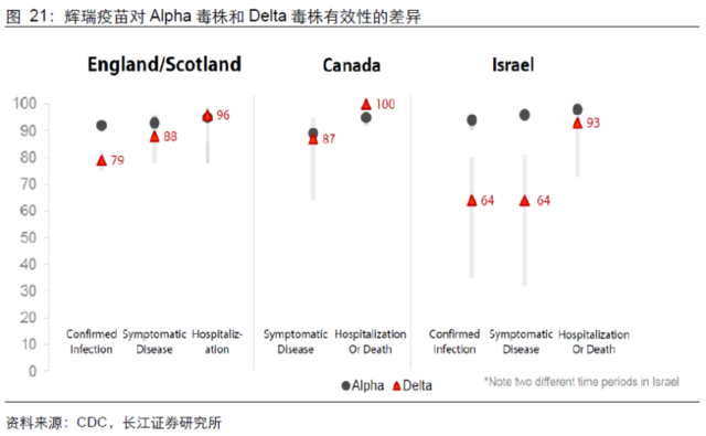 Delta病毒如何影响全球经济?