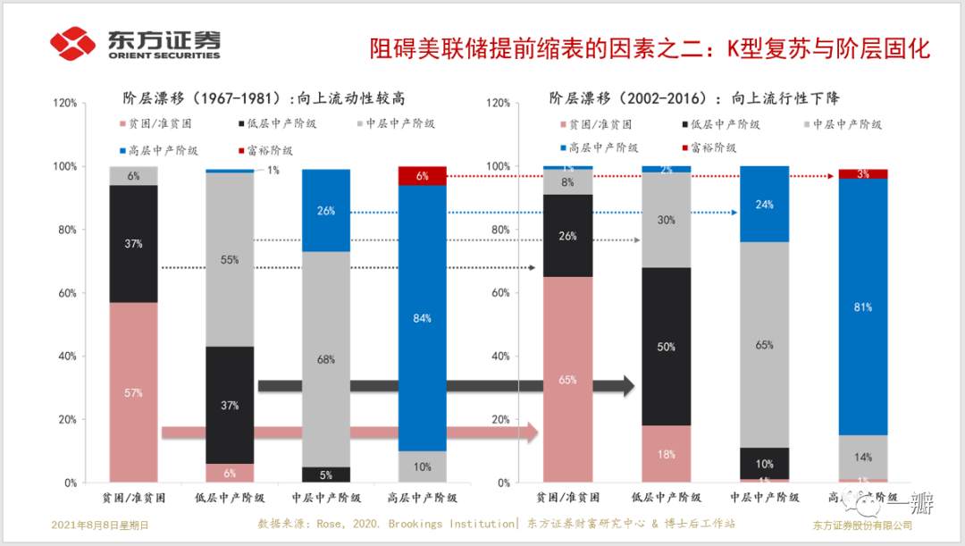 美国就业市场歧视：学历是定义阶级的最重要因素