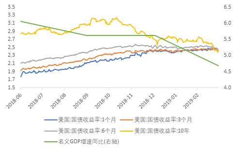 美国再陷债务上限危机,对市场有何影响?