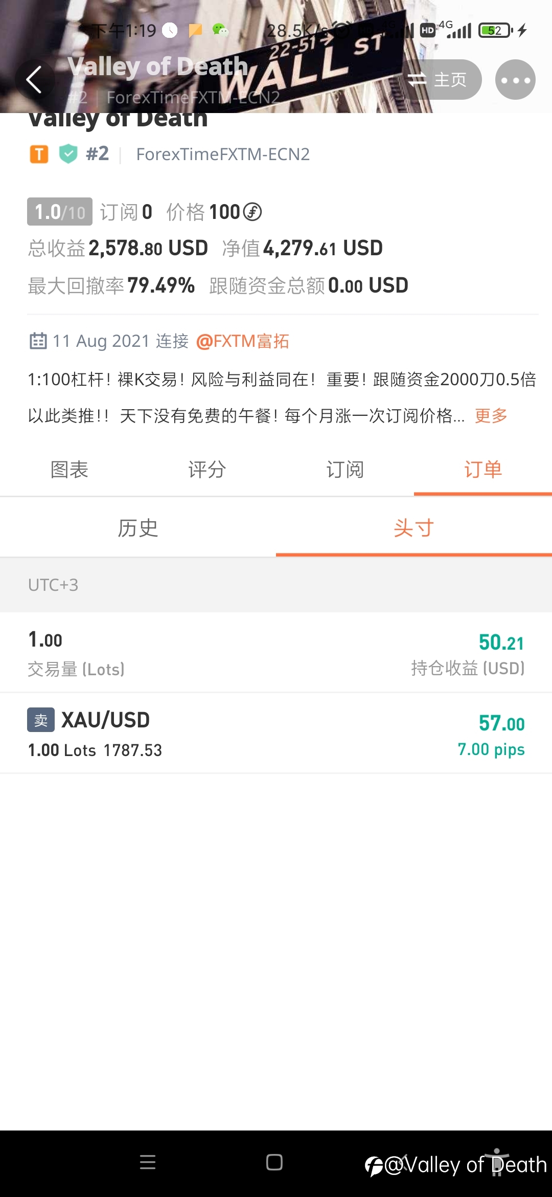 早上这单黄金有点恶心了！
