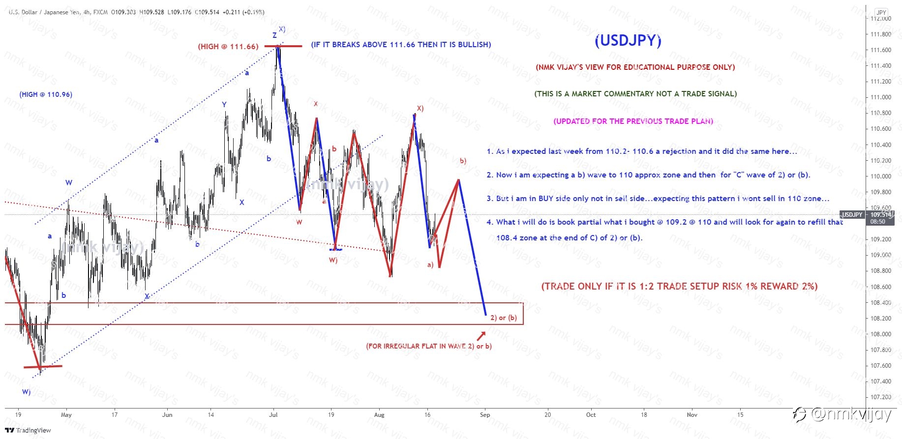 USDJPY-As i expected it fell aggressively in bearish pattern...